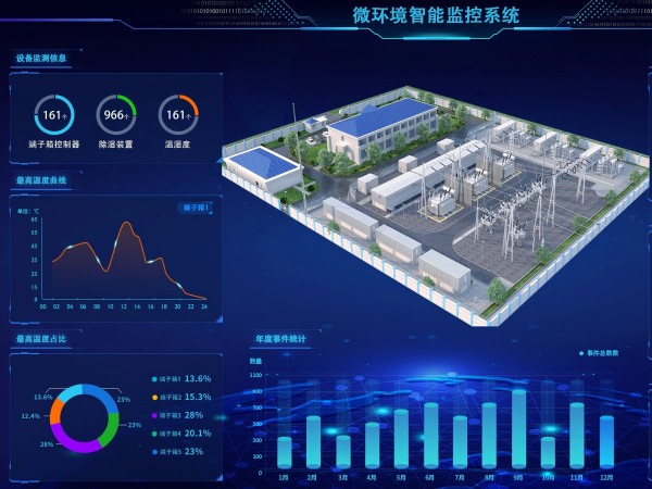  Wharton cloud series IOT solutions