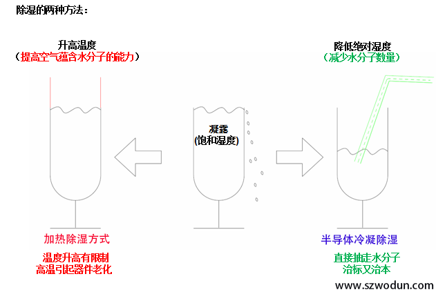 半導體冷凝除濕2.png